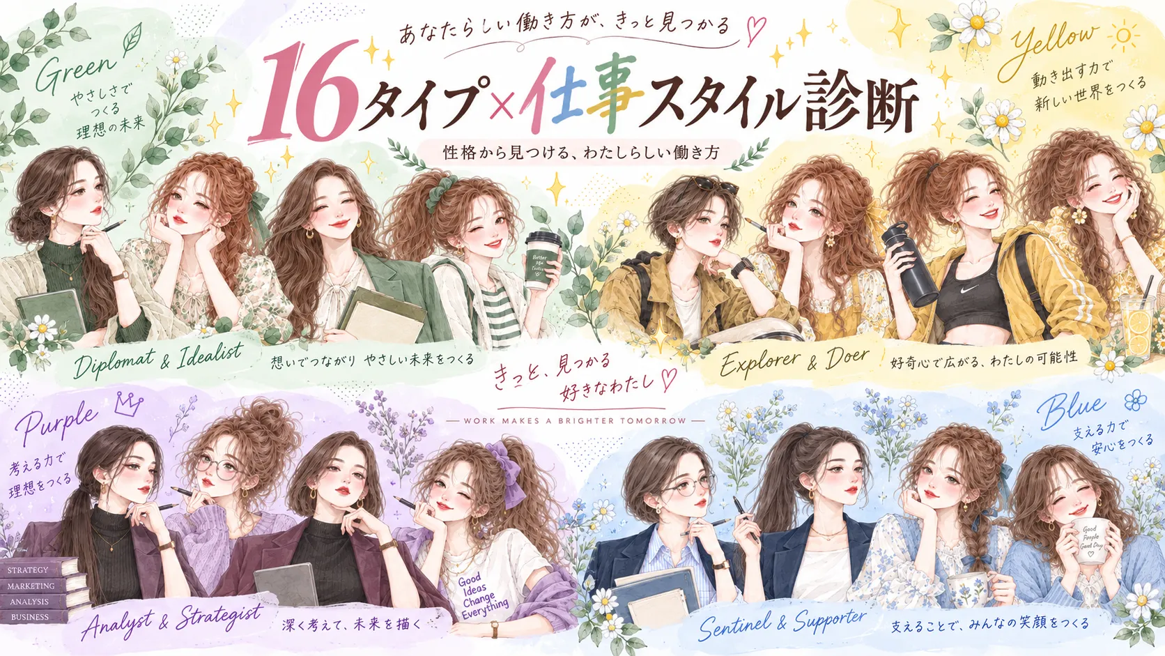 16タイプ×仕事スタイル診断