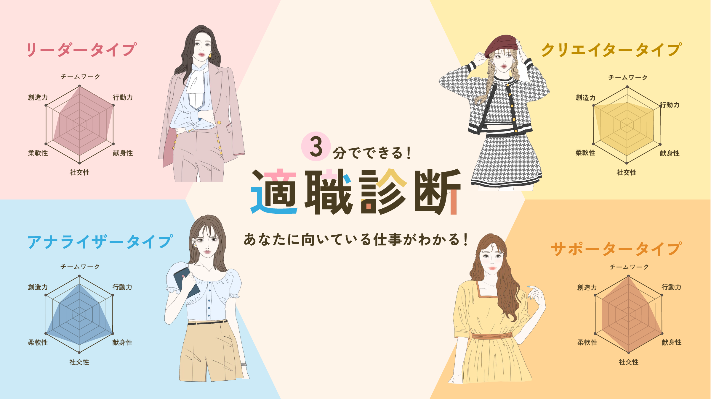 無料の適職診断の案内