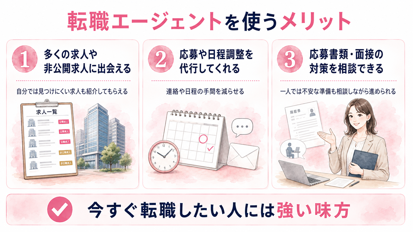 転職エージェントを使うメリットを説明した図