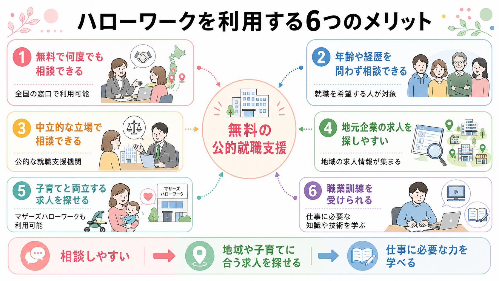 ハローワークのキャリア相談を利用する6つのメリット