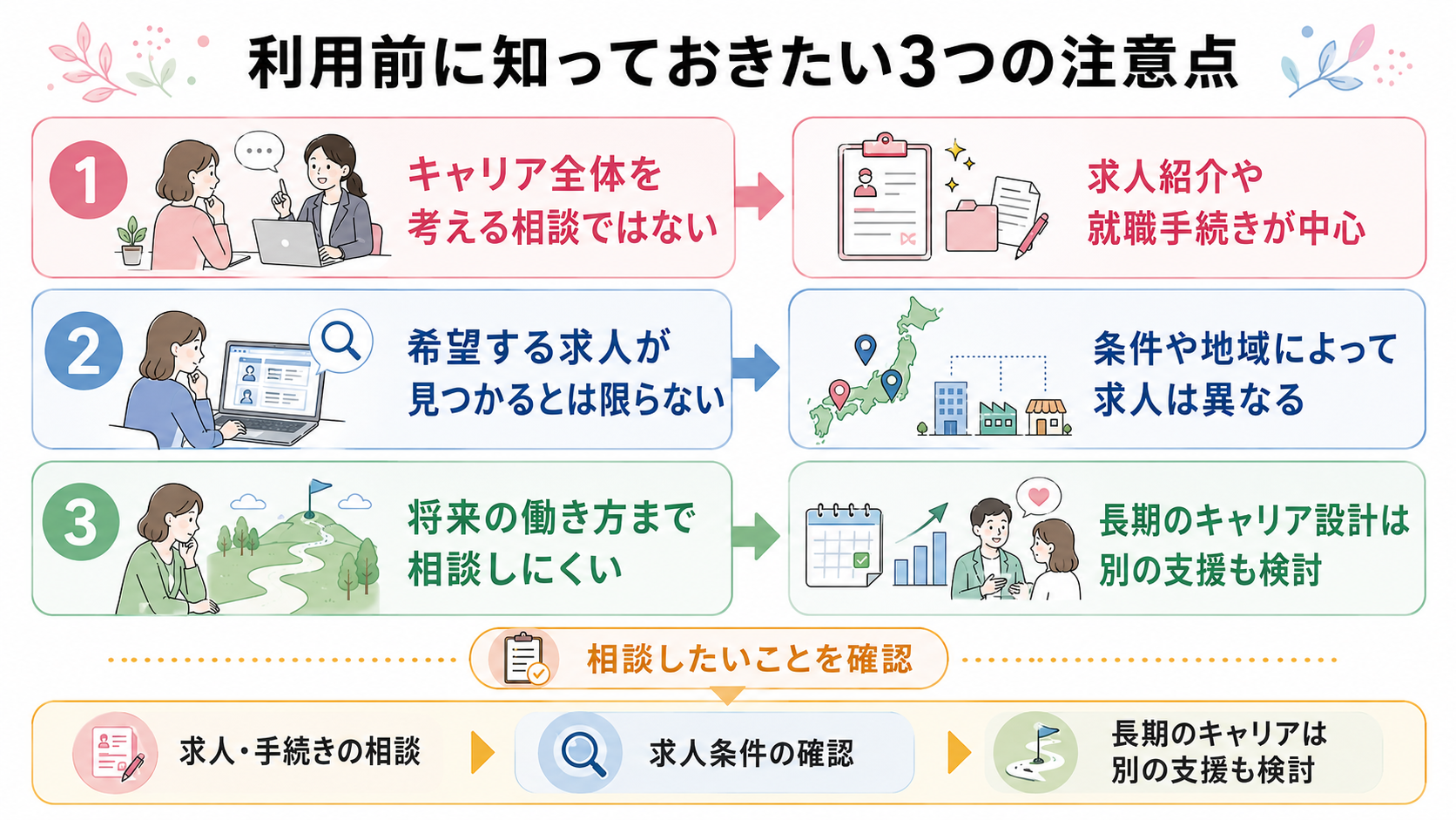 ハローワークのキャリア相談を利用する前に知っておきたい3つの注意点