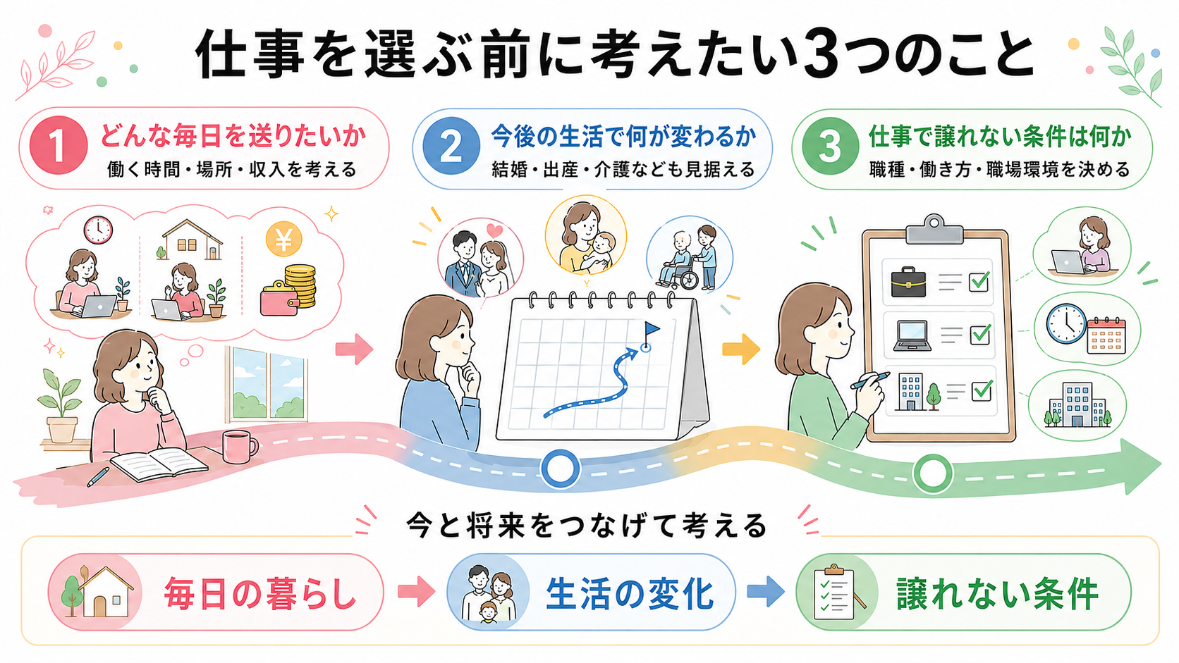 仕事を選ぶ前に考えたい暮らし・生活の変化・譲れない条件