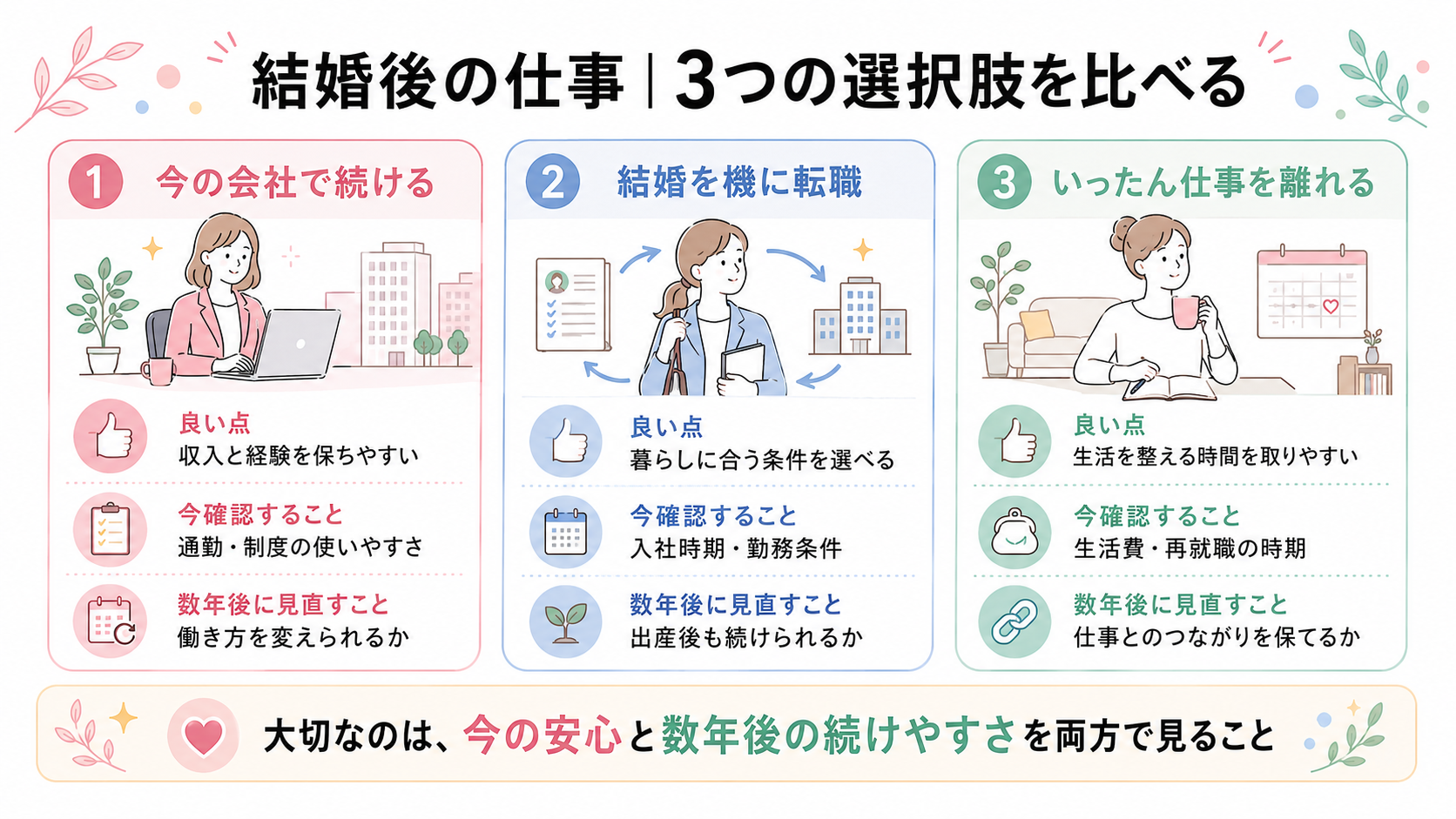 結婚後の仕事を選ぶ3つの選択肢の比較