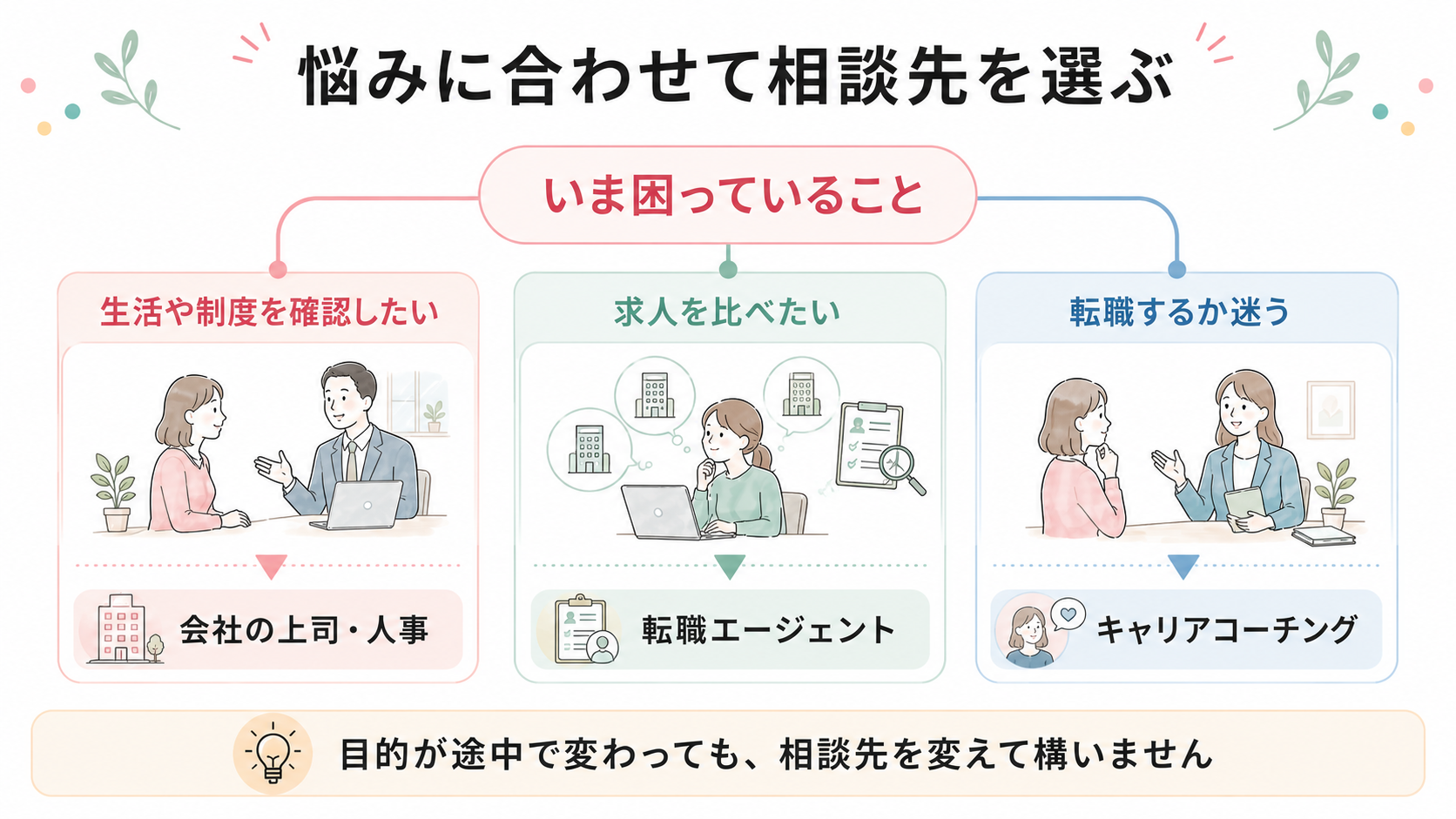 結婚後の仕事の悩みに合わせた相談先