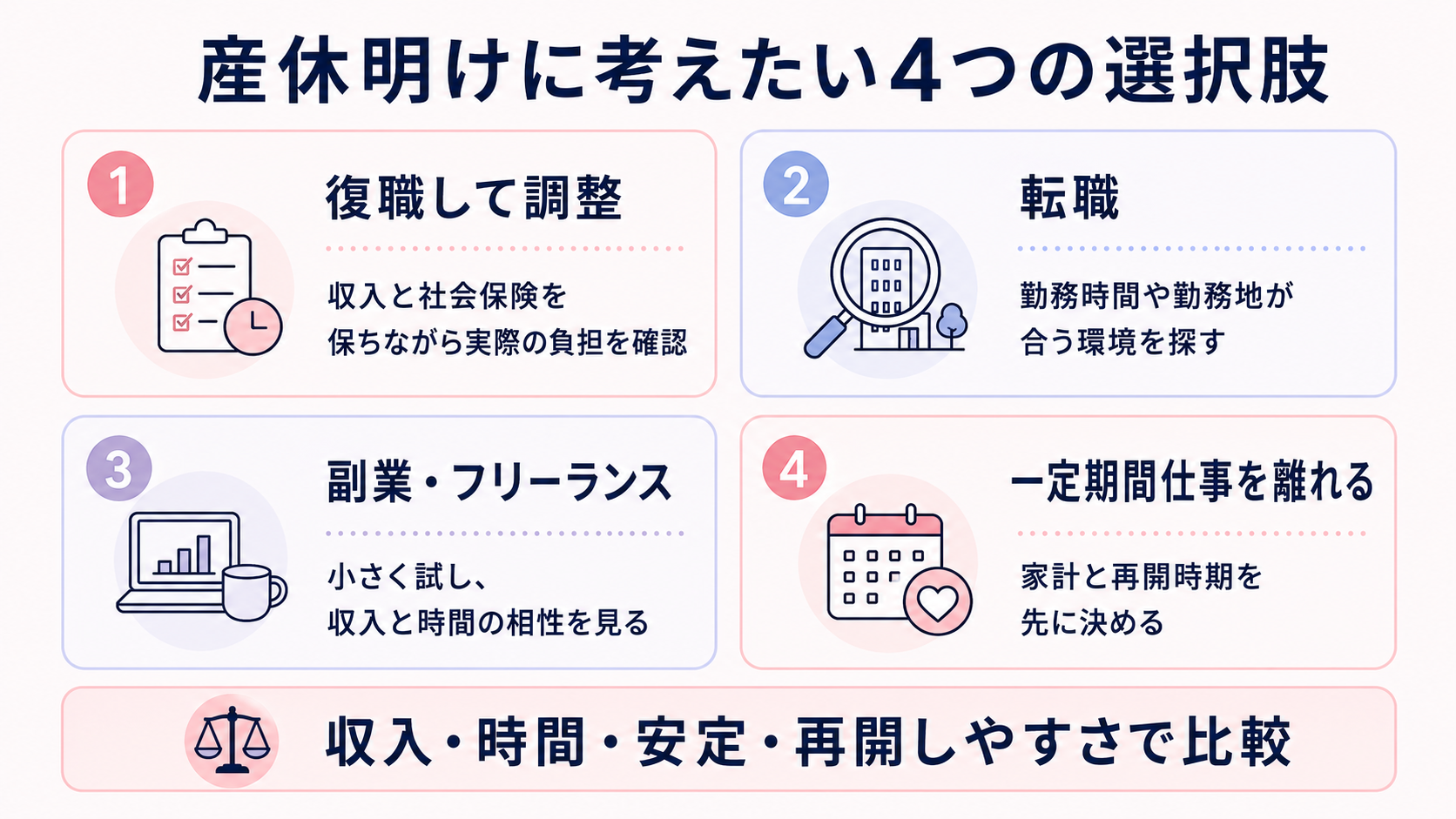 産休明けに考えたい4つの選択肢