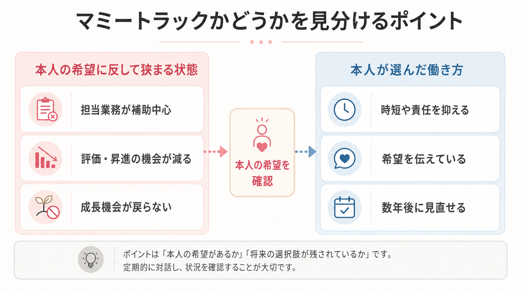 マミートラックを見分けるポイント