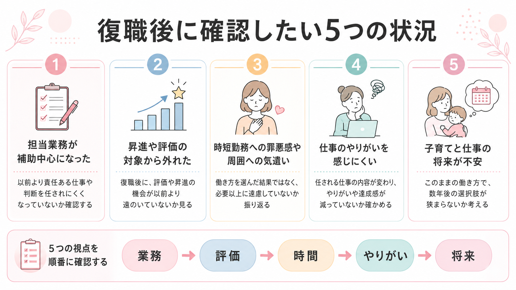 復職後に確認したい5つの状況