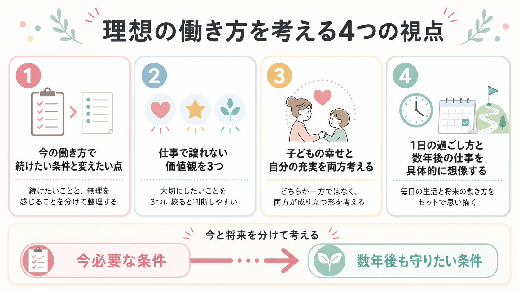 理想の働き方を考える4つの視点