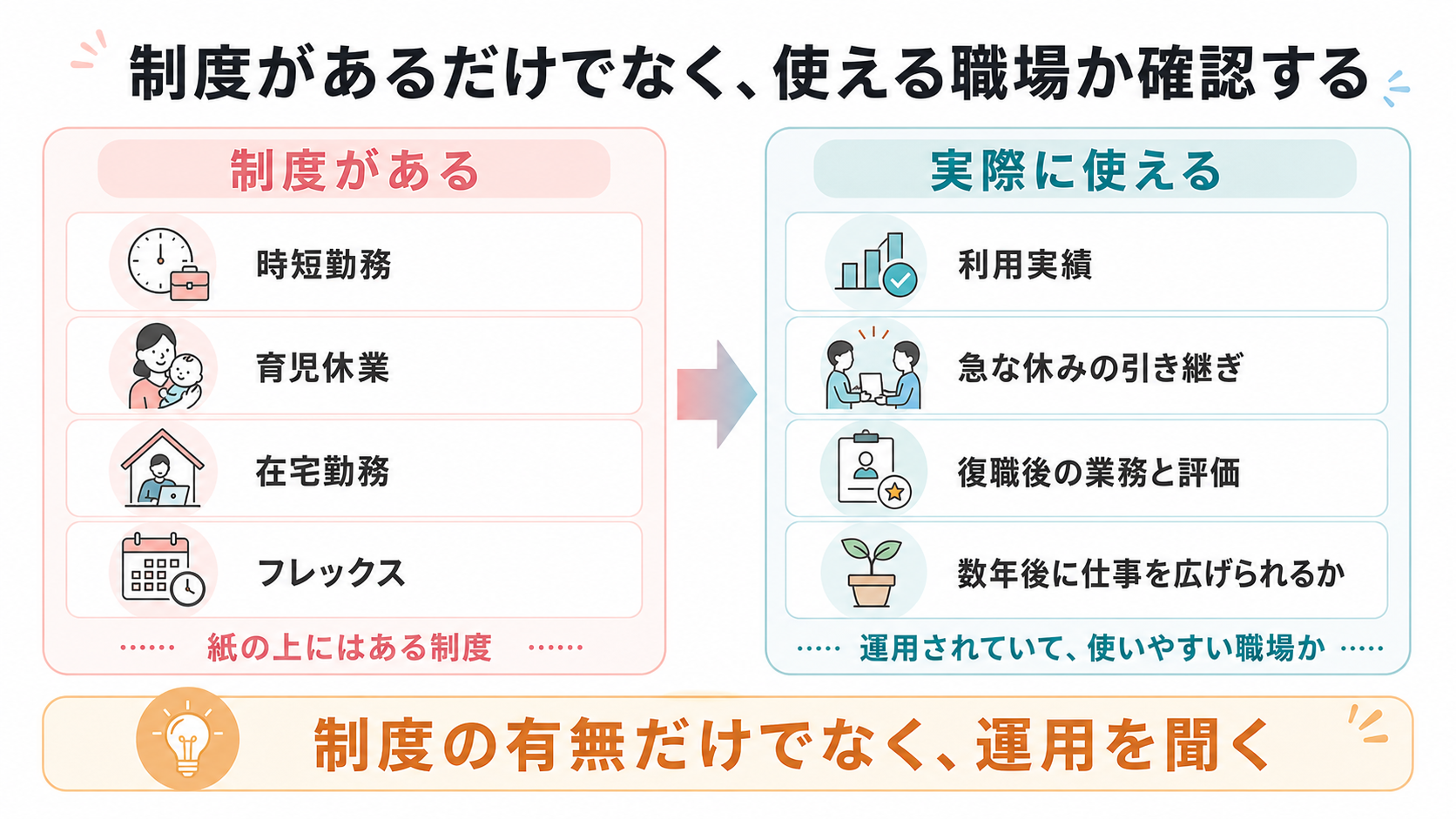 制度があるだけでなく、使える職場か確認する