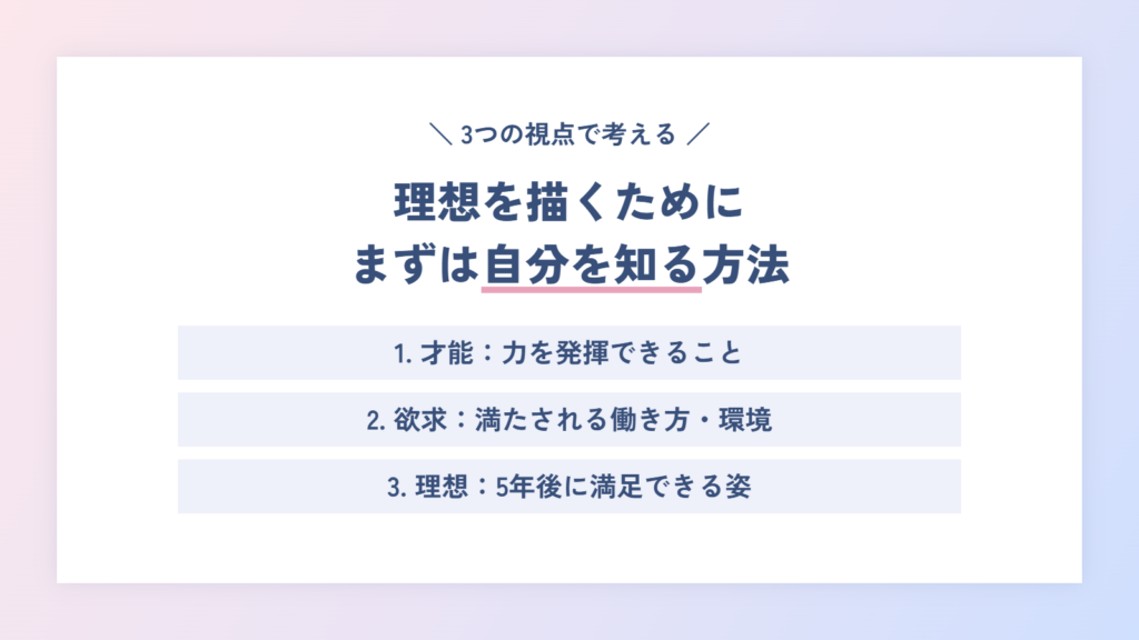 理想を描くために、まずは自分を知る方法