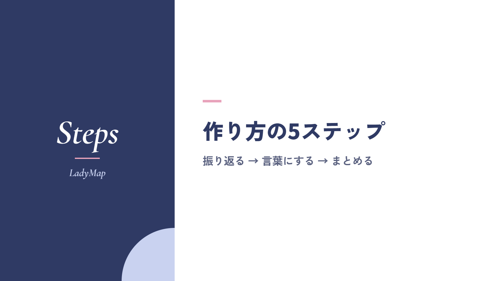 自分の取扱説明書の作り方|5ステップ