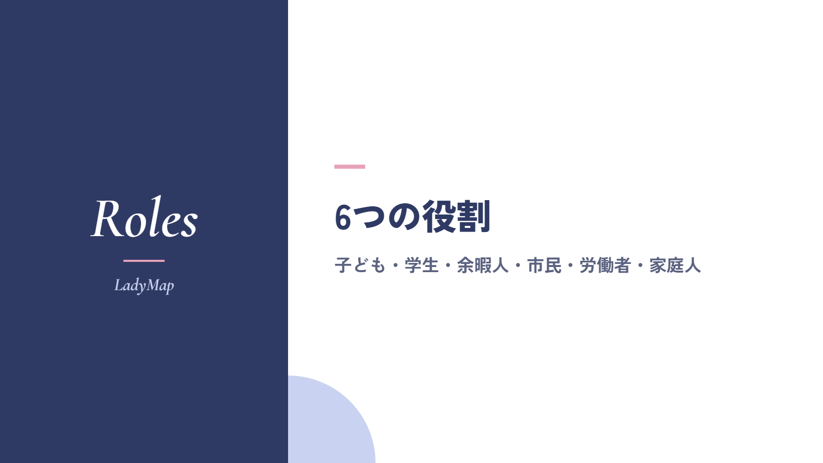 ライフキャリアレインボーの6つの役割