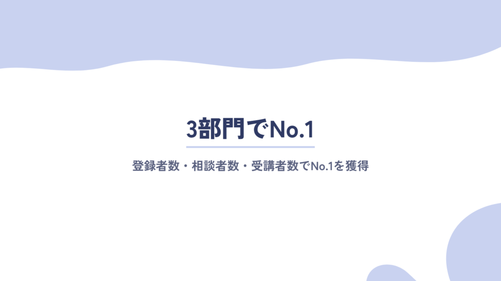 「LadyCarry」が3部門でNo.1に