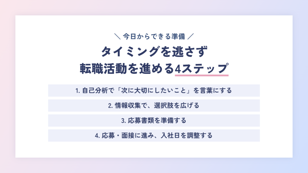 タイミングを逃さず転職活動を進める4ステップ