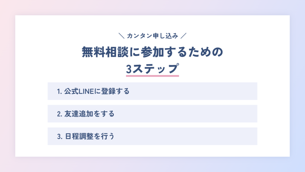 カンタン!Turning Agentの無料相談に参加するための3ステップ!