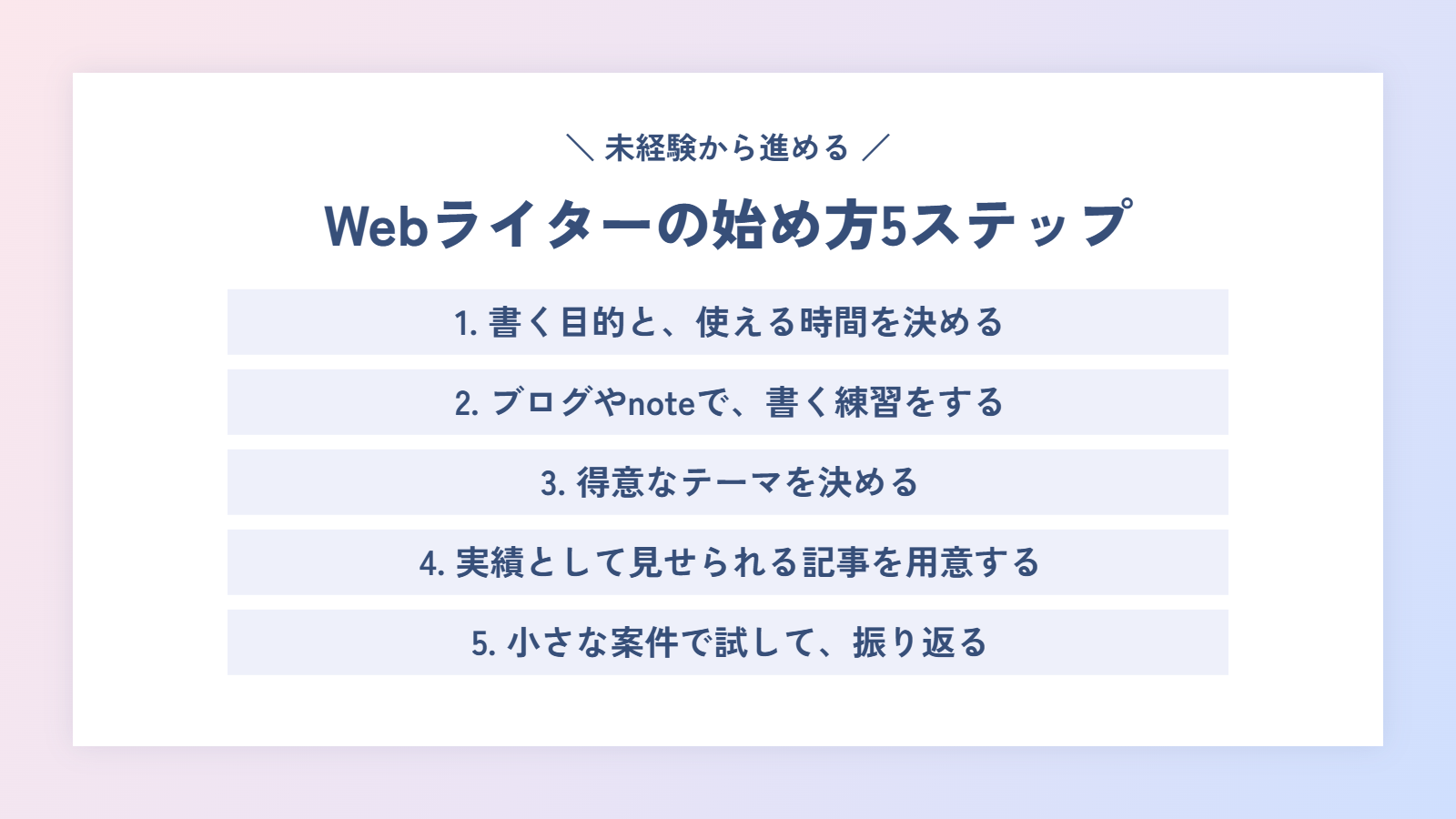 Webライターの始め方|未経験から進める5つのステップ